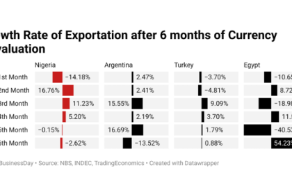 currency chart