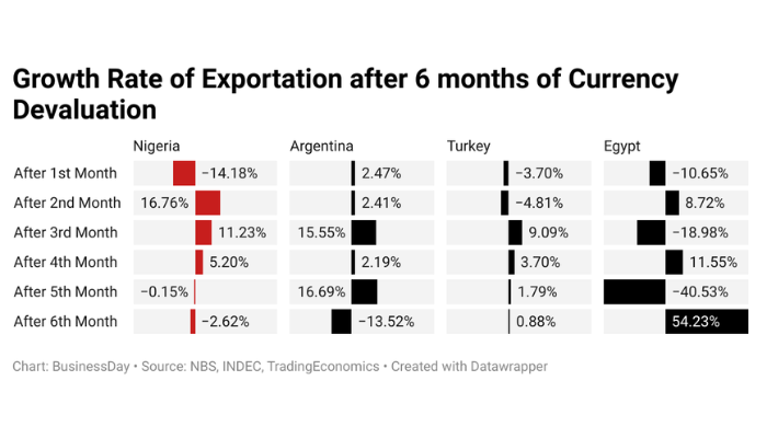 currency chart