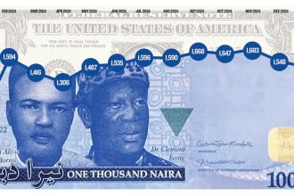 Naira's Resurgence Shakes FX Market Amid Dollar Decline